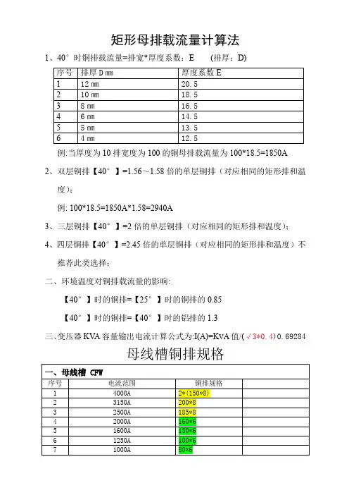 铜排载流量计算表及母线槽铜排规格