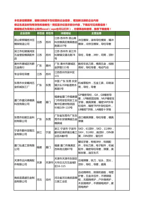 新版全国导套工商企业公司商家名录名单联系方式大全1571家