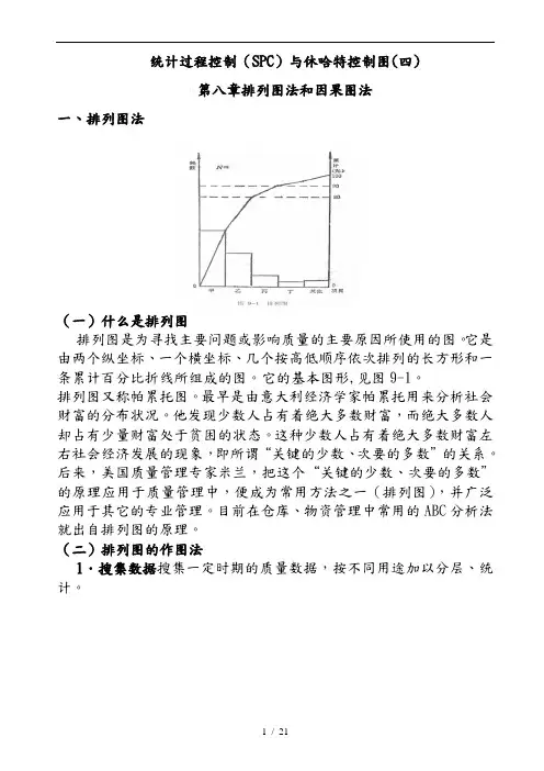 质量直方图与排列图法描述