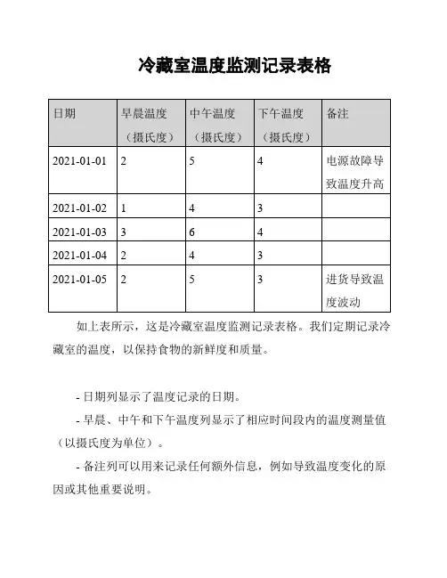 冷藏室温度监测记录表格