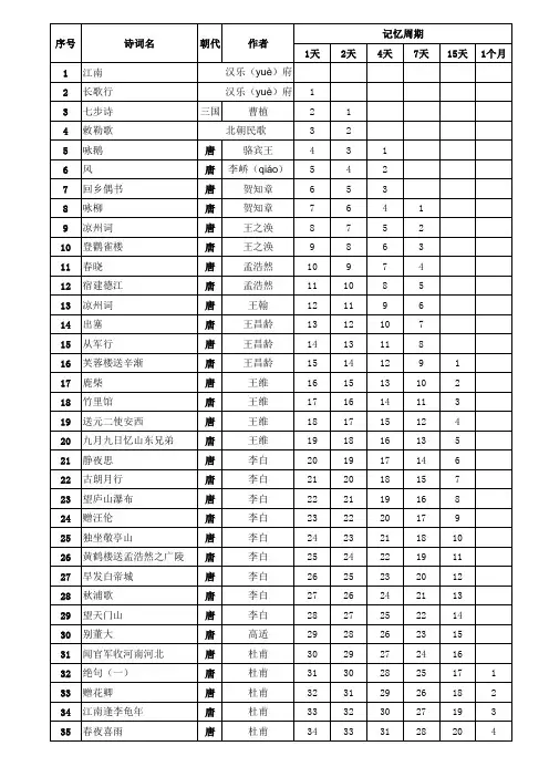 小学必背古诗词75+80首打卡模版