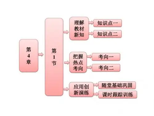 鲁科版物理必修二课件第4章第1节匀速圆周运动快慢的描述