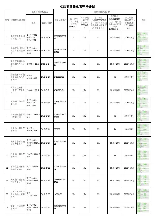 (完整版)IATF供应商质量管理体系开发计划