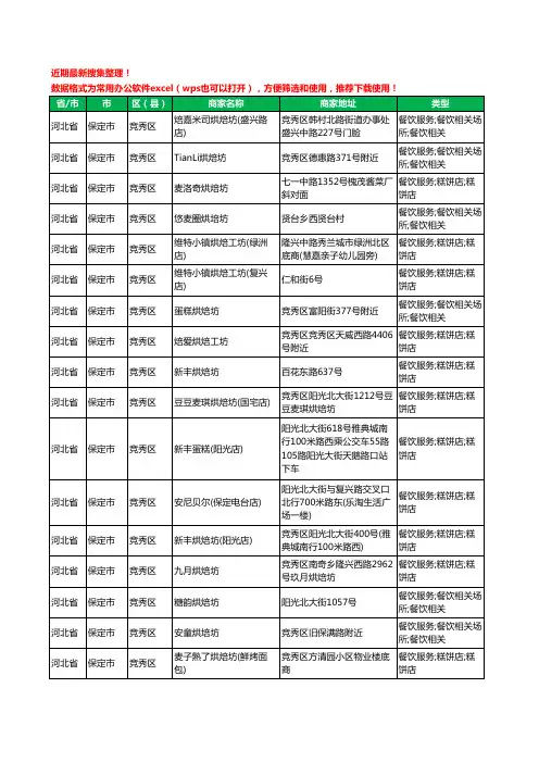 2020新版河北省保定市烘培坊工商企业公司商家名录名单黄页联系方式大全251家