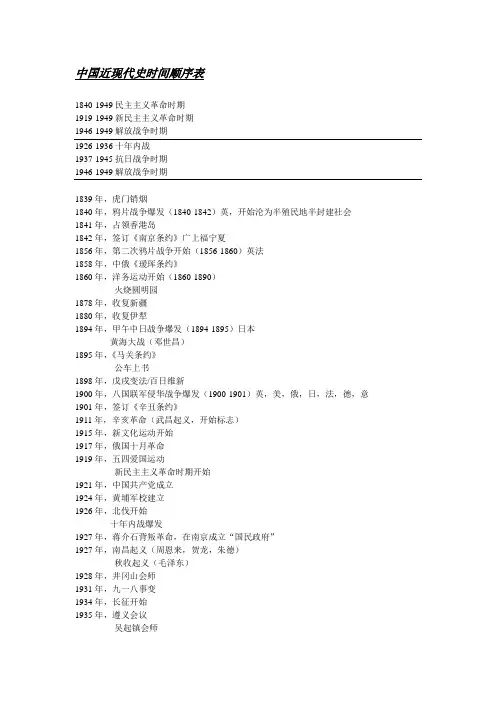 中国近现代史时间顺序表