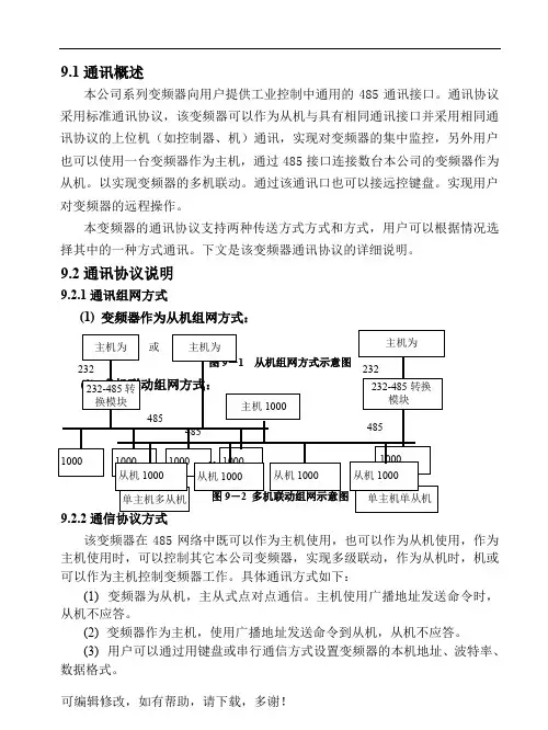 RS485通讯协议简介