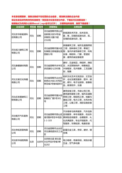 新版全国河北五金工商企业公司商家名录名单联系方式大全599家