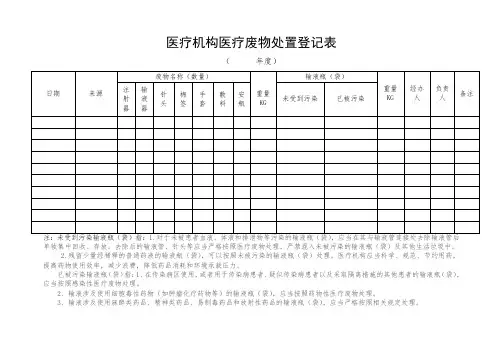 医疗机构医疗废物处置登记表