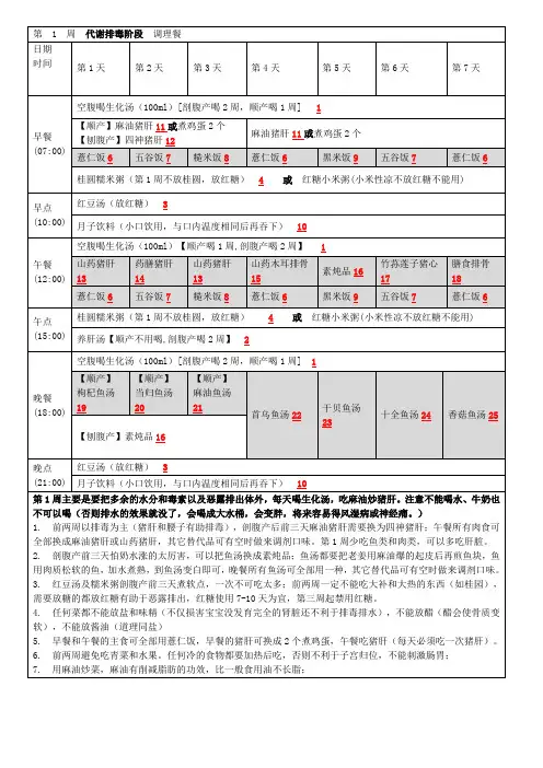 月子餐食谱可打印版