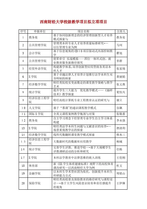 西南财经大学校级教学改革项目拟立项项目