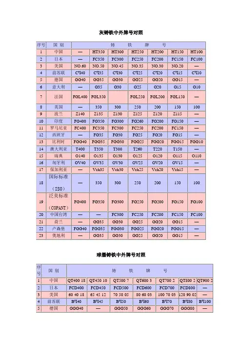 中外材料型号对照