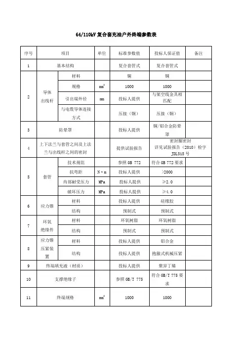 110kV复合套户外终端标准技术参数-长园电力技术有限公司