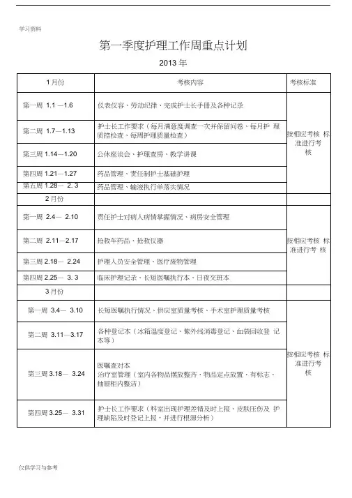 第一季度护理工作周重点计划教程文件