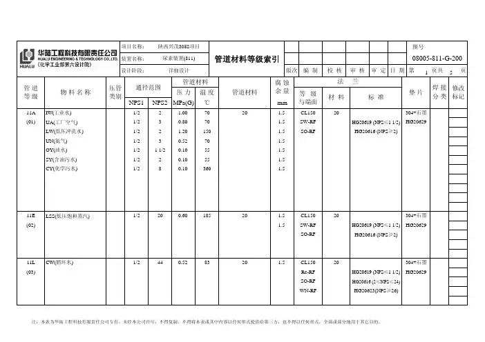 管道等级材料索引
