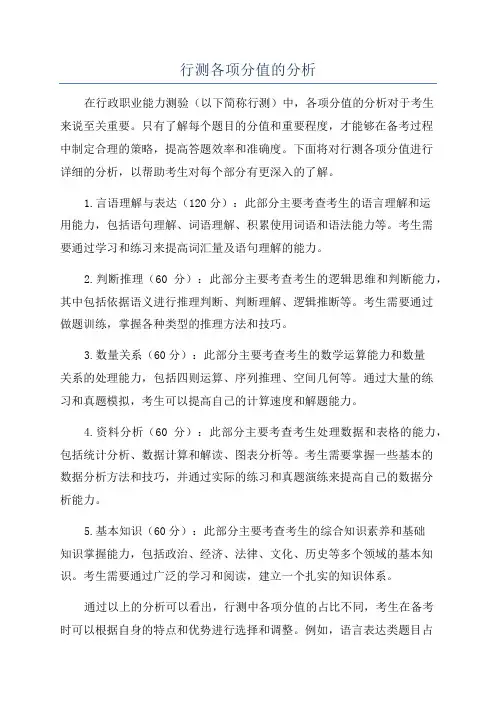 行测各项分值的分析