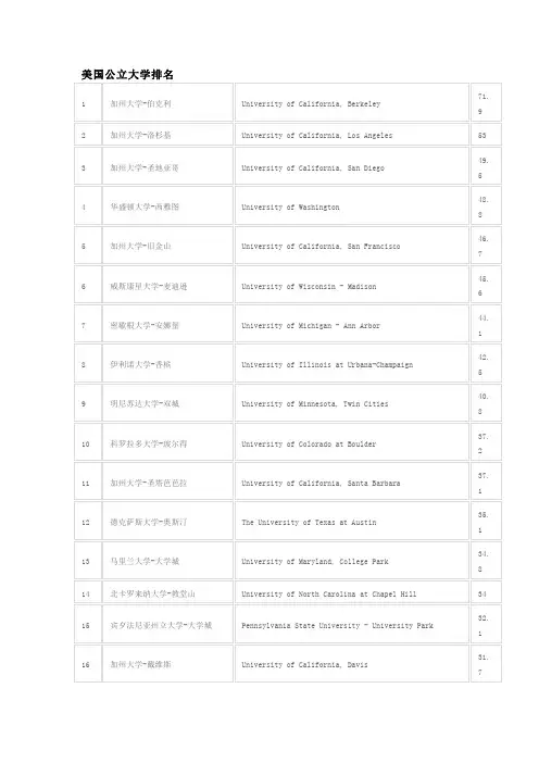 美国大学名字(2)