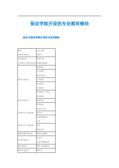 保定学院开设的专业都有哪些
