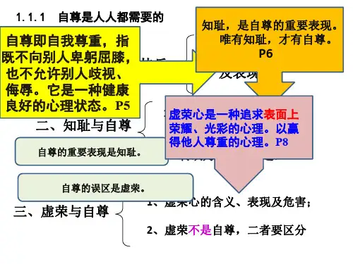 初一上册政治期中知识点总结