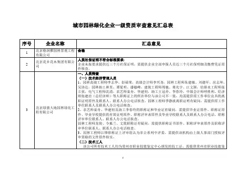 申报一级