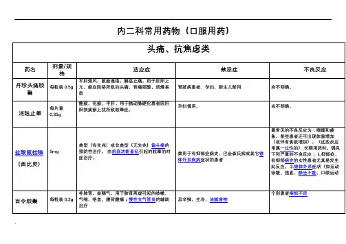 内科常用口服药说明书