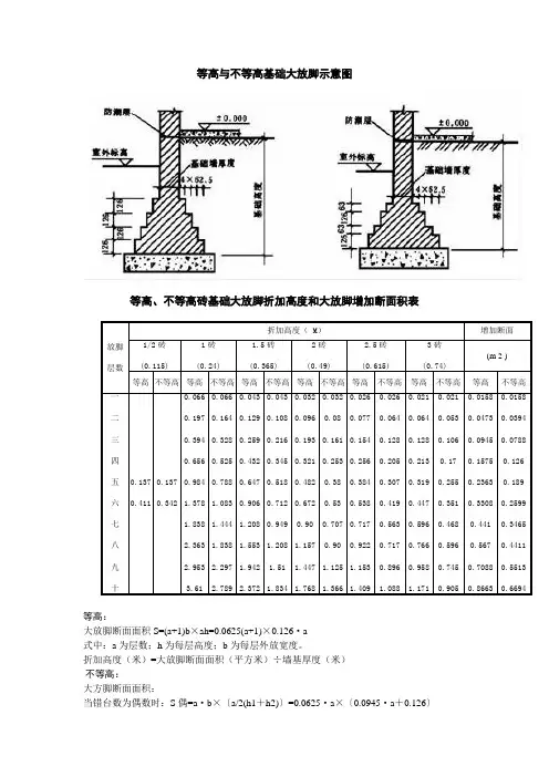 等高与不等高基础大放脚示意图