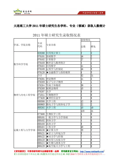 大连理工大学 2011年硕士研究生各学科、专业(领域) 录取人数统计