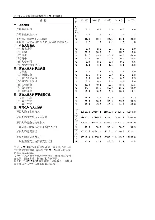 中国住户调查年鉴全国各省市区统计数据：1-1-1全国居民家庭基本情况(2013-2018)