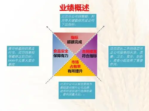 xx公司年终述职报告范本