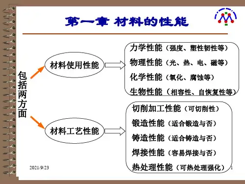 机械工程材料第一章材料性能