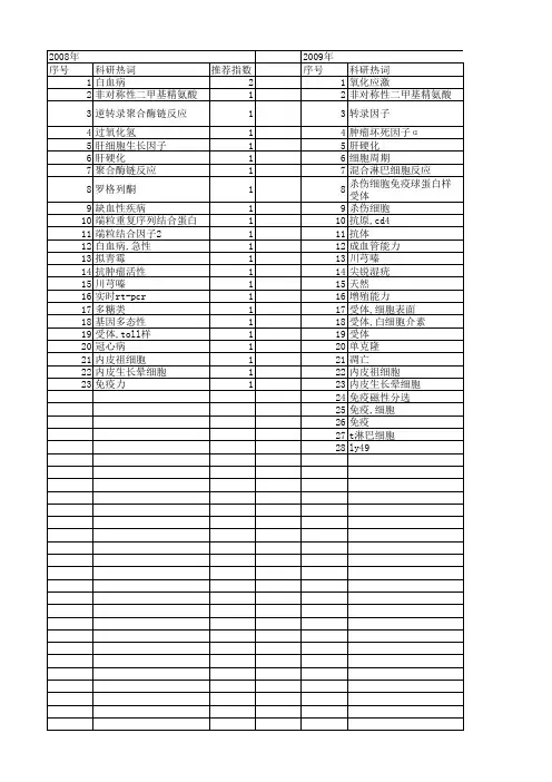 【浙江省自然科学基金】_单个核细胞_期刊发文热词逐年推荐_20140811