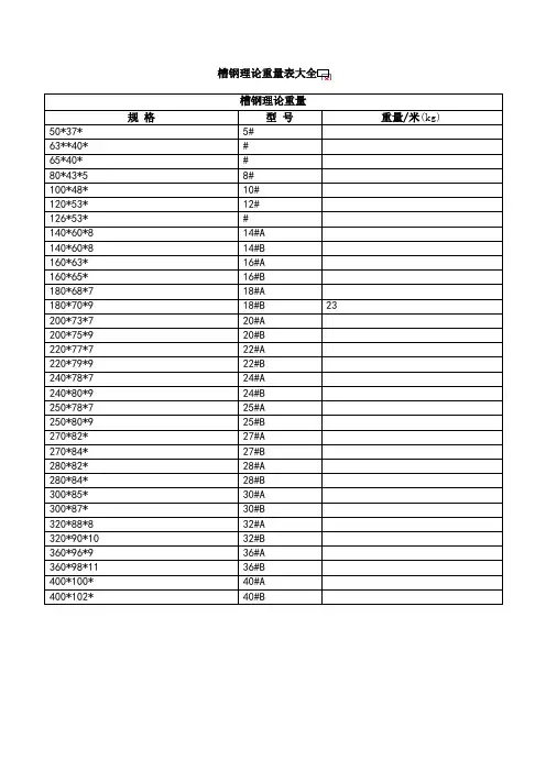 槽钢、工字钢、钢板、圆钢、角钢、方钢理论重量表大全