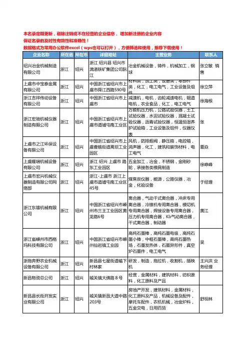 2020新版浙江省绍兴冶金机械设备工商企业公司名录名单黄页大全20家