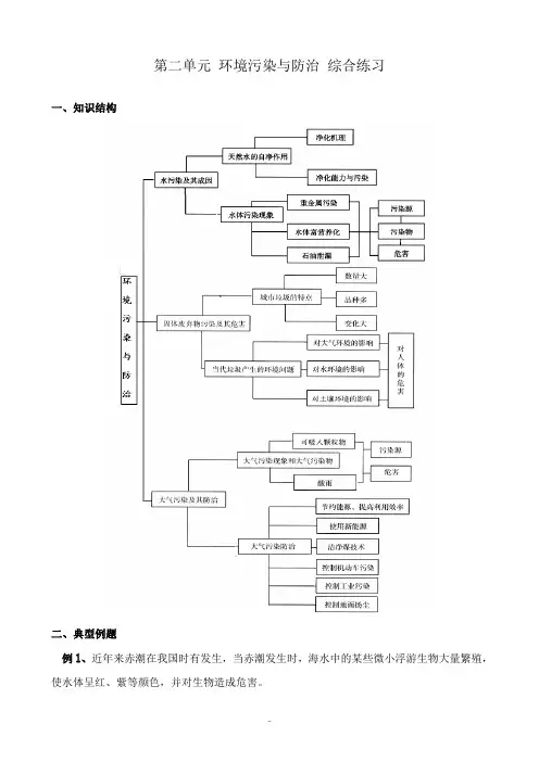 高中地理第二单元 环境污染与防治 综合练习新人教选修6