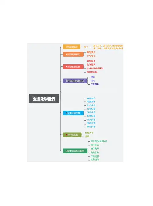 1-7单元思维导图知识归纳---2024-2025学年九年级化学人教版(2024)上册