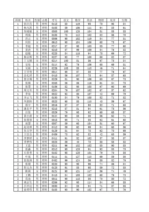 2013-2014第一学期期末考试登分表(高一)合成