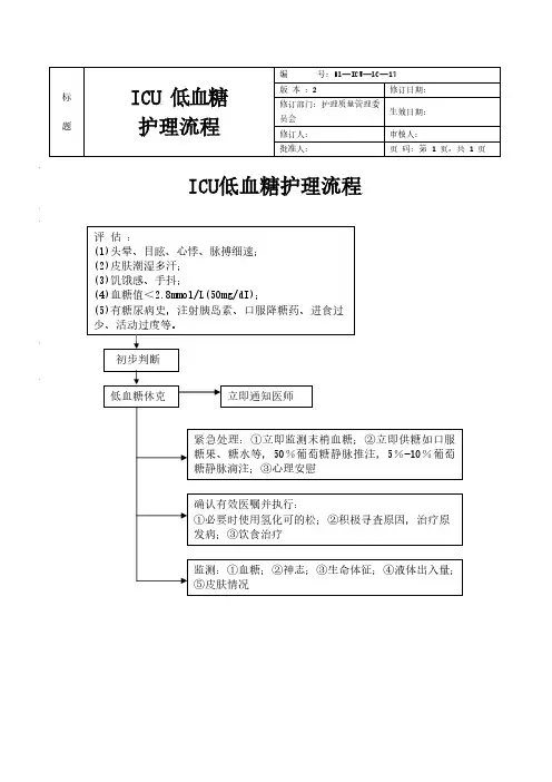 ICU低血糖护理流程