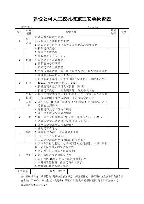 建设公司人工挖孔桩施工安全检查表