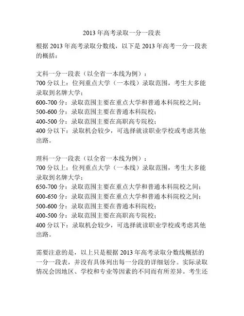2013年高考录取一分一段表