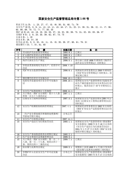 国家安监总局令1-88号-目录