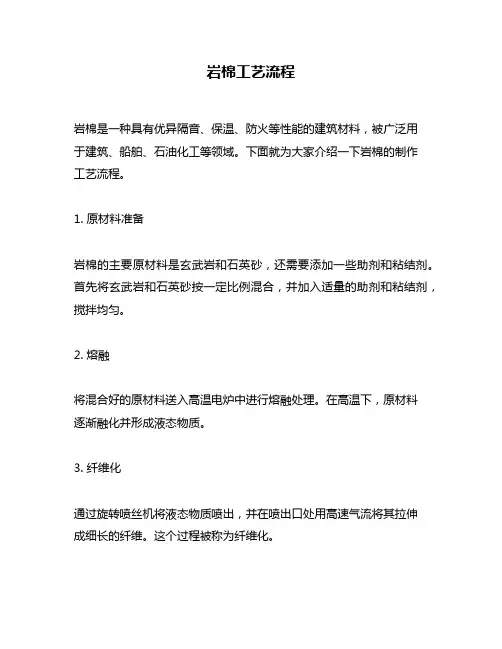 岩棉工艺流程
