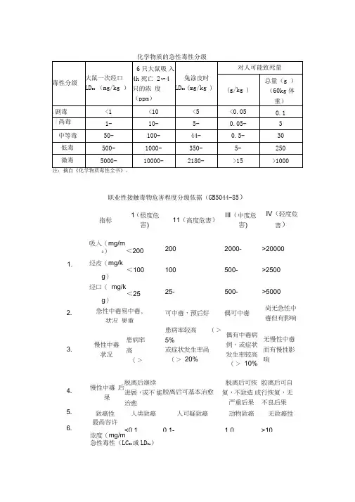 化学物质的急性毒性分级