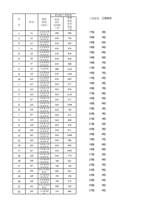 2014公务员级别工资自动对照表