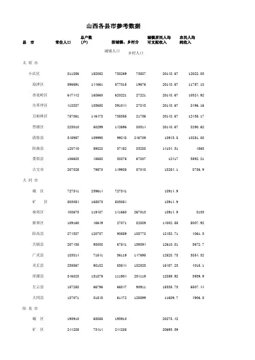 山西各县市人口及收入参考数据