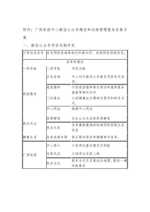 微信公众平台维护方案
