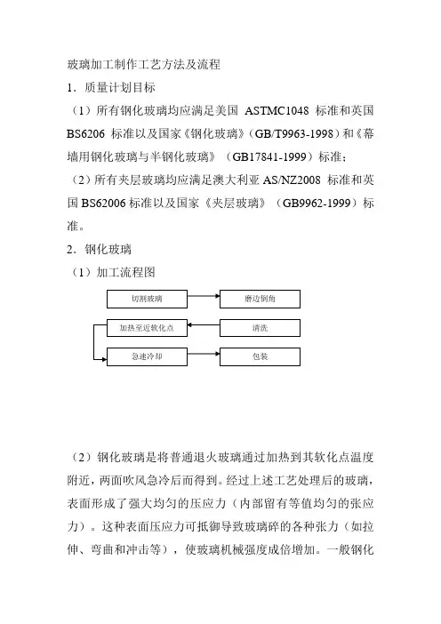 玻璃加工制作工艺方法及流程