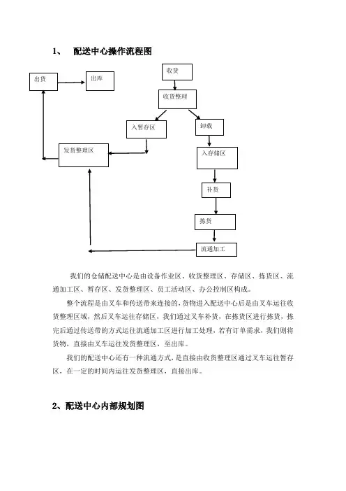 配送中心操作流程图