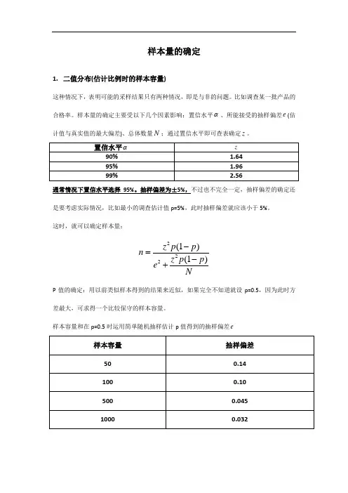 最新样本量的确定知识讲解