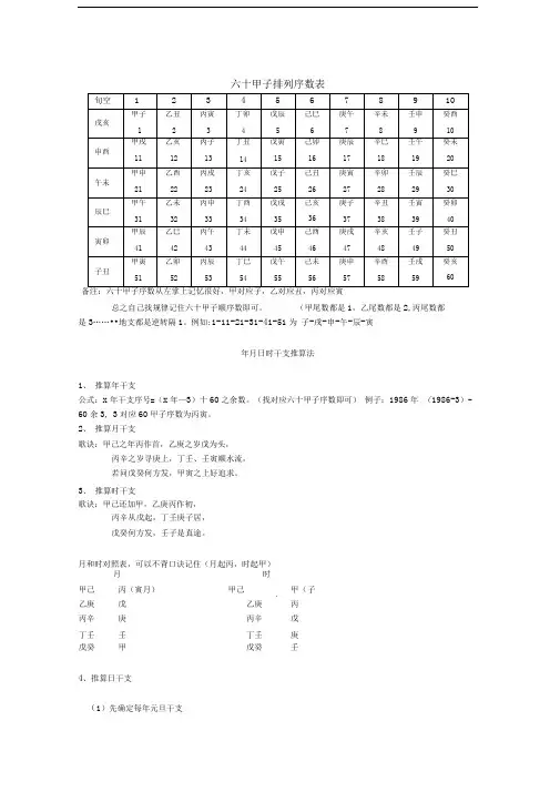 年月日时干支推算简法