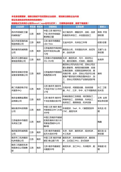 2020新版江苏省南京车床工商企业公司名录名单黄页大全155家