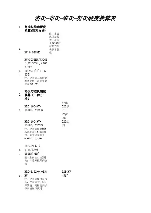 洛氏-布氏-维氏-努氏硬度换算公式表